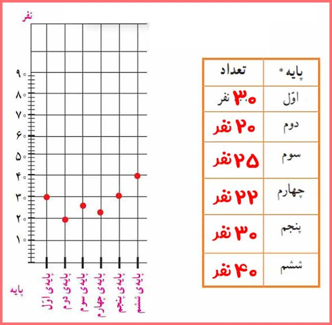 پاسخ کاربرگه شماره 3 مطالعات پنجم