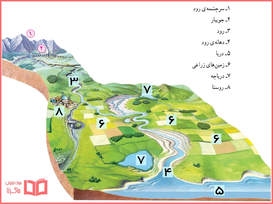 پاسخ کاربرگه 4 مطالعات پنجم دبستان