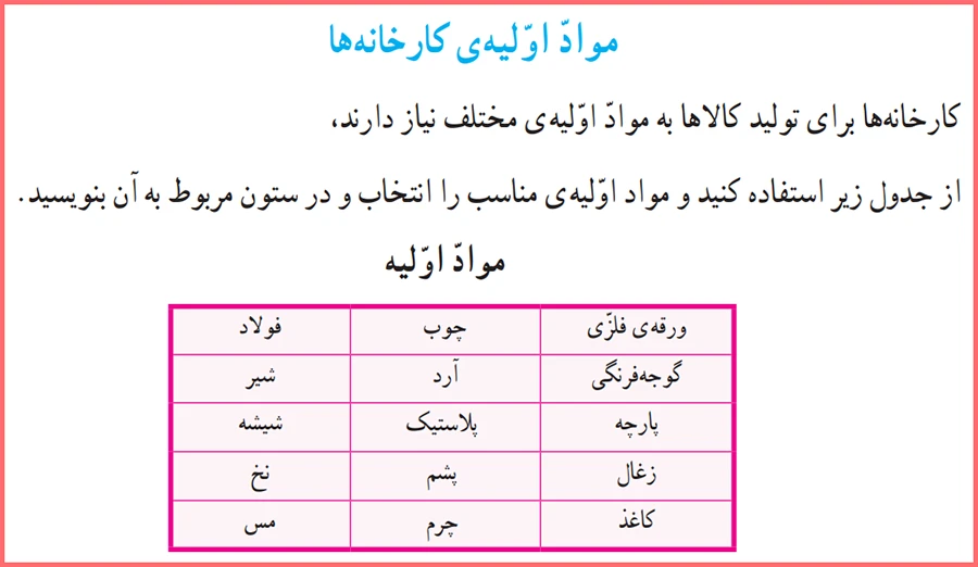 جواب جدول کاربرگ شماره ۵ مطالعات پنجم