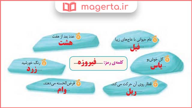 جواب هنر و سرگرمی صفحه 68 درس نهم نگارش کلاس سوم ابتدایی