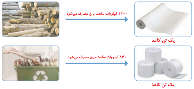 شکل گفت و گو صفحه 24 علوم ششم دبستان