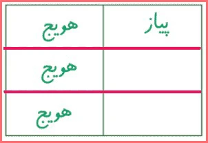 ادامه جواب سوال ۲ صفحه ۴۴ ریاضی سوم