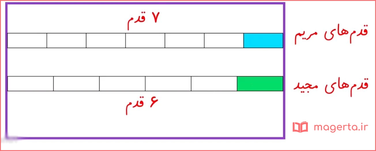 جواب سوال ۳ صفحه ۴۴ ریاضی سوم