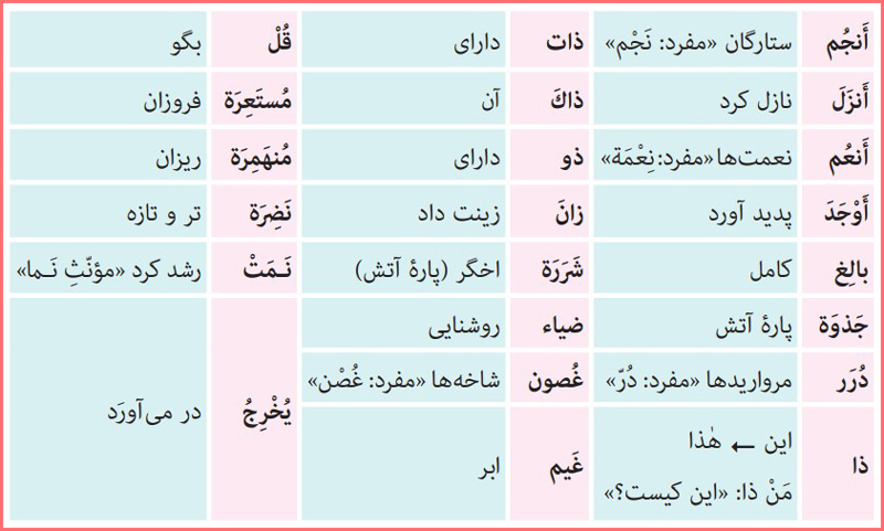 معنی کلمات جدید درس پنجم عربی هشتم