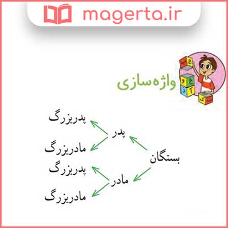 پاسخ واژه سازی صفحه 52 درس هشتم فارسی دوم ابتدایی