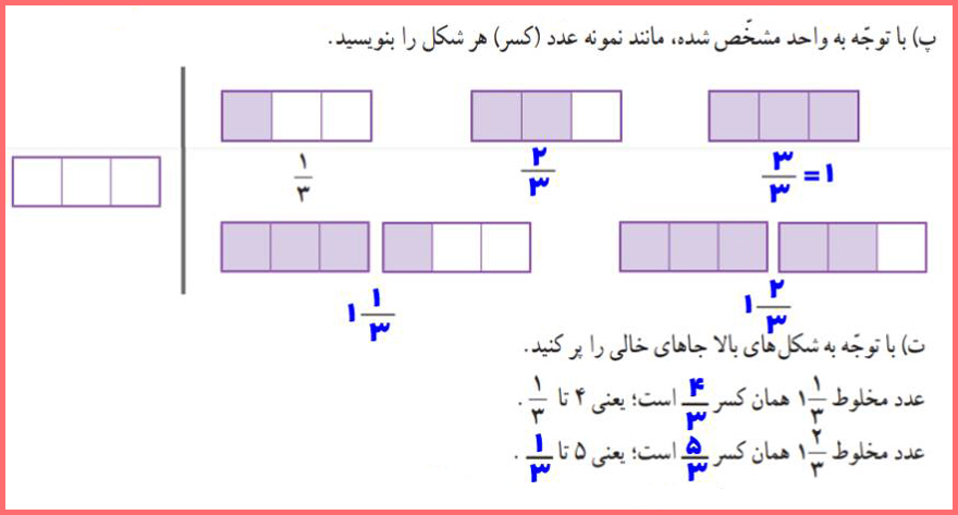 گام به گام فعالیت صفحه 22 ریاضی پنجم ابتدایی