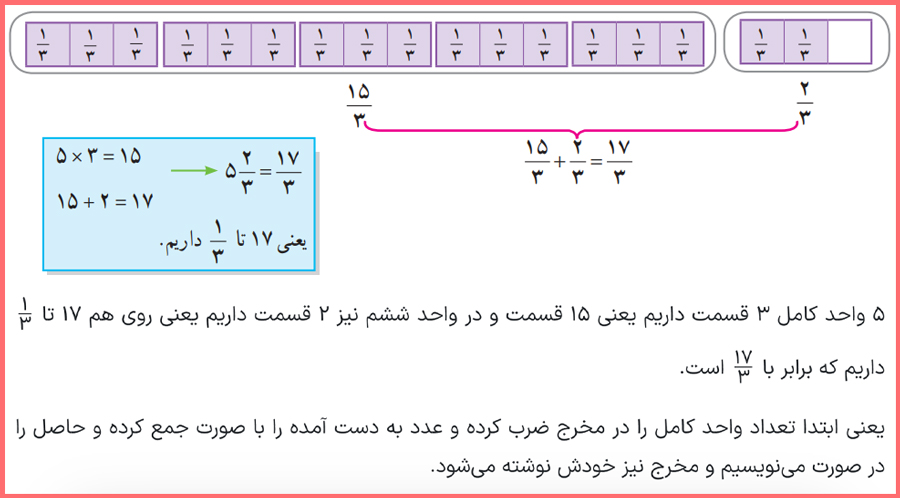 توضیح و تدریس سوالات صفحه 22 ریاضی پنجم 