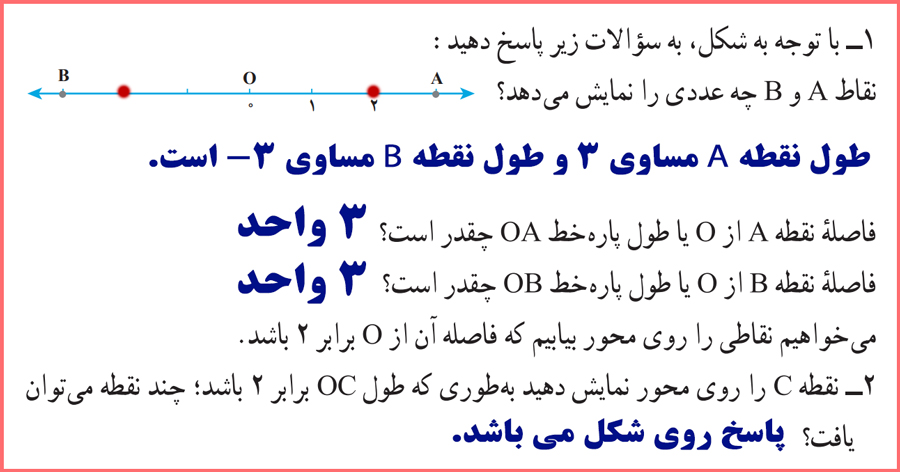 گام به گام فعالیت صفحه 28 ریاضی نهم