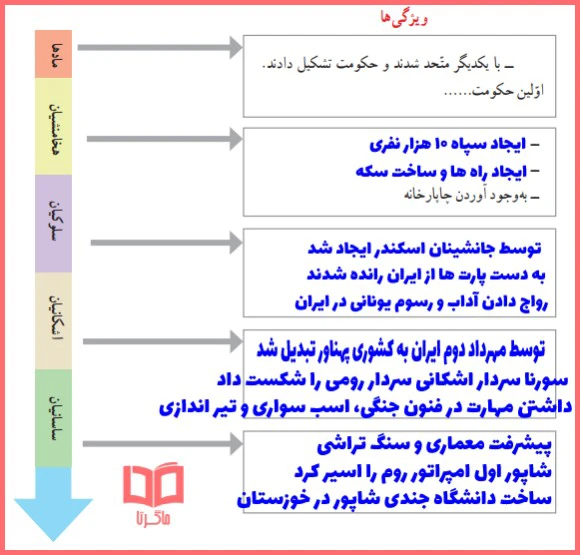 حل کاربرگه 9 مطالعات اجتماعی چهارم