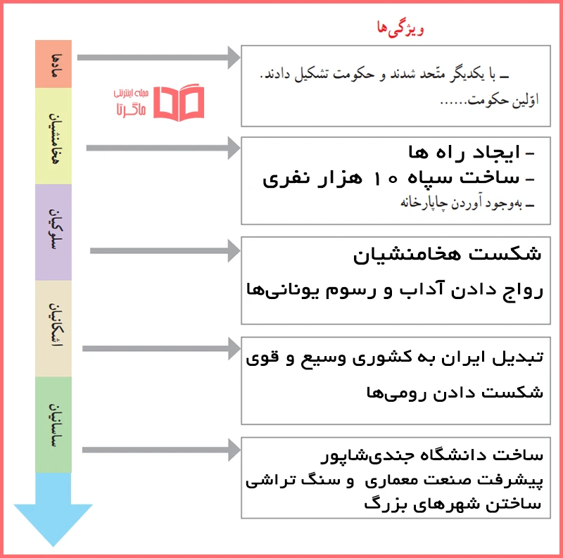 حل کاربرگ 9 مطالعات اجتماعی کلاس چهارم دبستان