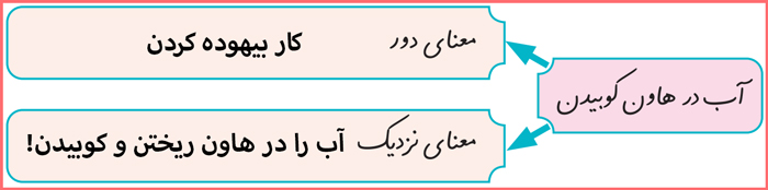 پاسخ سوالات درس پنجم نگارش ششم ابتدایی