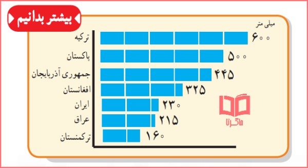 حل فعالیت های درس چهاردهم مطالعات اجتماعی پایه هفتم