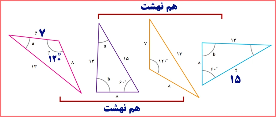 حل فعالیت صفحه 44 ریاضی نهم درس هم نهشتی مثلث ها