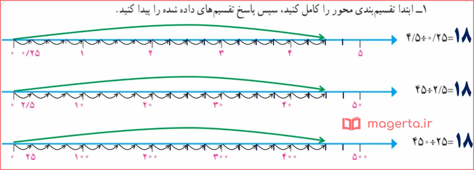 جواب سوال ۱ فعالیت صفحه ۵۶ ریاضی ششم