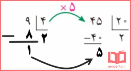 جواب سوال ۳ فعالیت صفحه ۵۶ ریاضی ششم