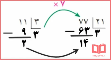 ادامه جواب سوال ۳ فعالیت صفحه ۵۶ ریاضی ششم