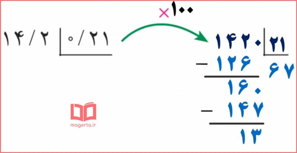 جواب سوال ۴ فعالیت صفحه ۵۶ ریاضی ششم