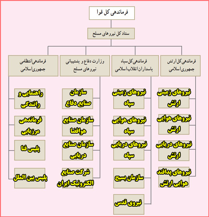 جواب فعالیت ۱ صفحه ۵۸ درس هفتم دفاعی دهم