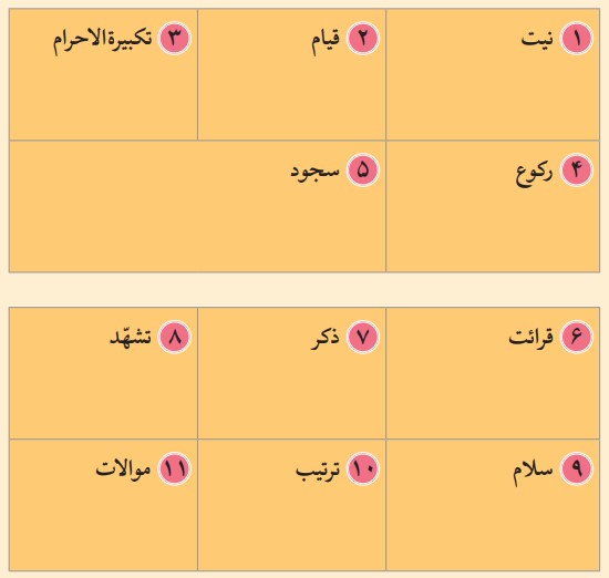 پاسخ فعالیت کلاسی صفحه ۱۲۲ درس دهم پیام های آسمان هفتم