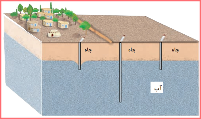 پاسخ سوالات صفحه 58 علوم سوم دبستان