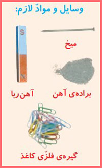 شکل فعالیت صفحه ۶۳ علوم تجربی چهارم