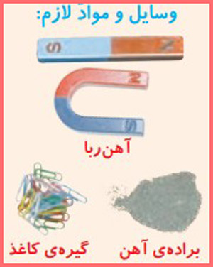 شکل فعالیت صفحه ۶۱ علوم چهارم