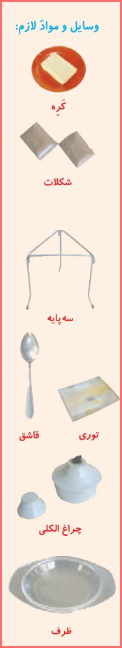 شکل فعالیت صفحه ۵۳ و ۵۴ علوم چهارم