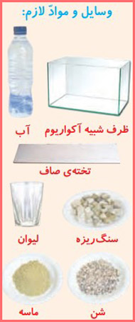 شکل فعالیت صفحه ۵۱ علوم چهارم