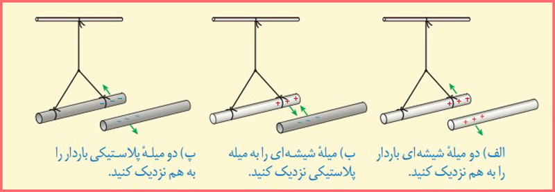 پاسخ آزمایش کنید صفحه ۷۸ فصل نهم علوم هشتم