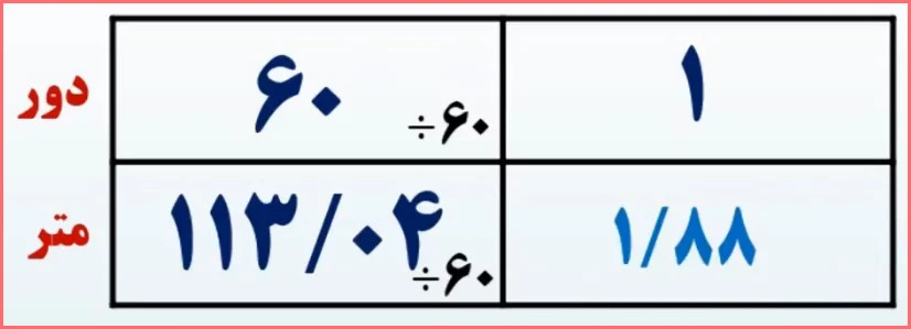 ادامه جواب سوال ۴ تمرین صفحه ۵۵ ریاضی ششم