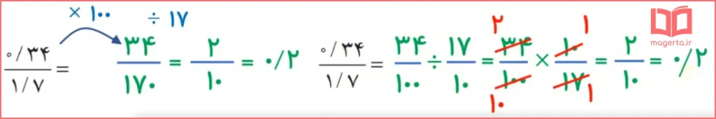 ادامه جواب سوال ۱ کار در کلاس صفحه ۵۸ ریاضی ششم