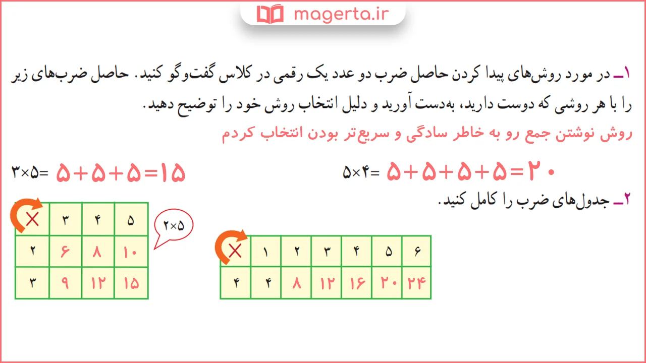جواب سوال ۱ و ۲ کار در کلاس صفحه ۶۸ ریاضی سوم