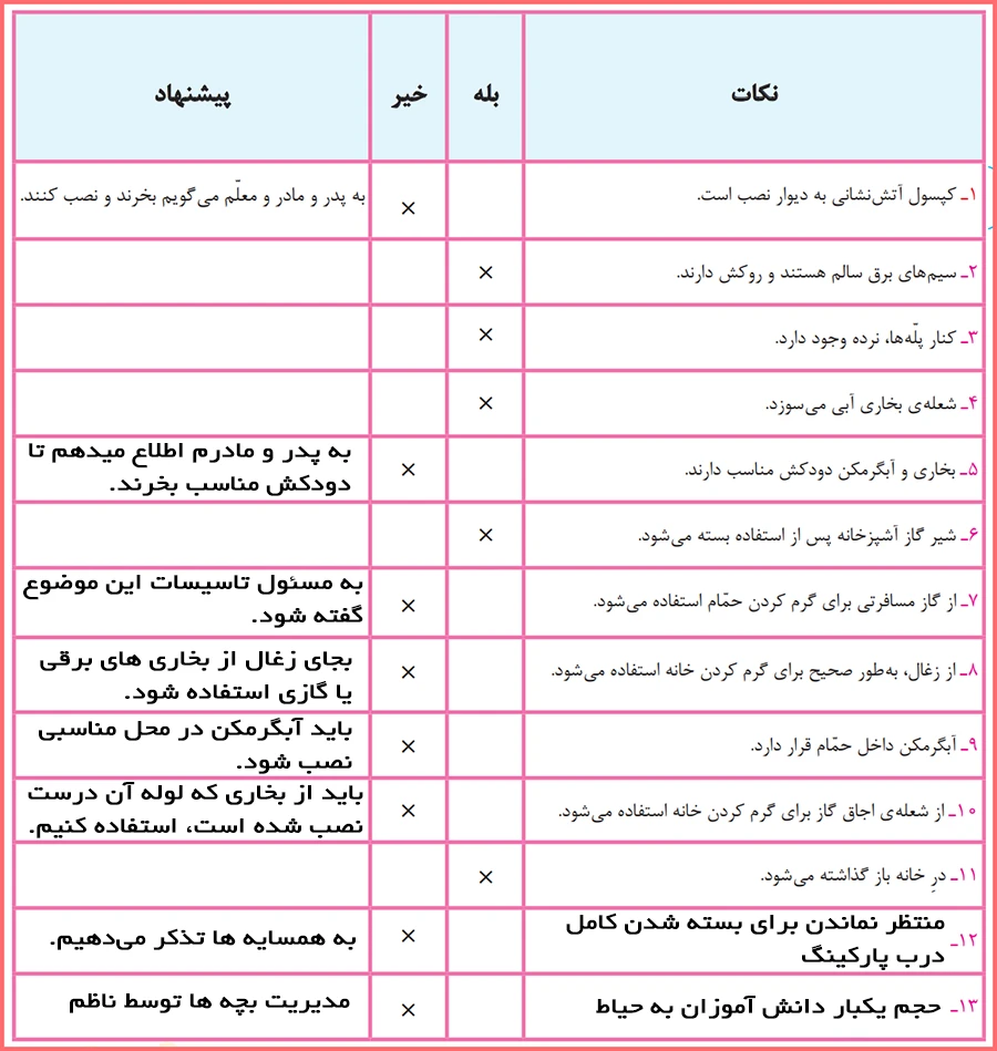 پاسخ کاربرگه شماره 16 مطالعات پایه سوم دبستان
