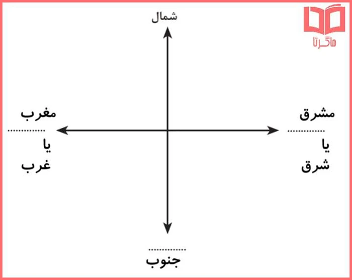 پاسخ سوالات کاربرگه 18 مطالعات سوم ابتدایی