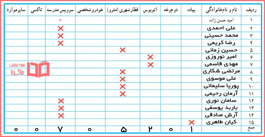 گام به گام کاربرگه 7 مطالعات پایه پنجم دبستان