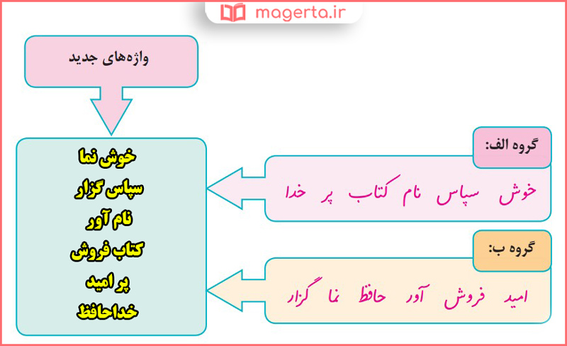 جواب املا و دانش زبانی صفحه 48 و 49 درس 9 نگارش پنجم ابتدایی