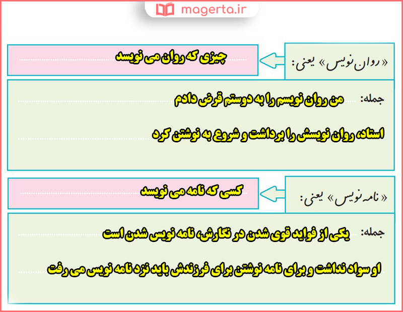 جواب املا و واژه آموزی صفحه 68 و 69 درس سیزدهم نگارش پنجم