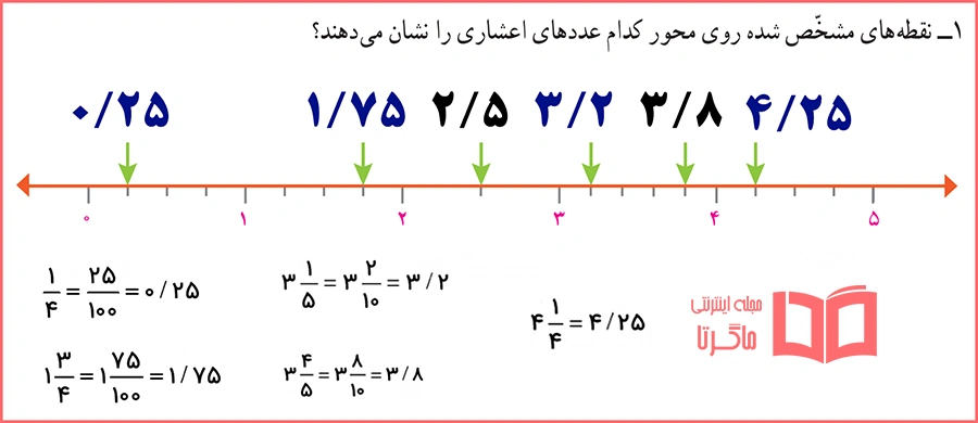 پاسخ سوال های تمرین صفحه 47 ریاضی ششم ابتدایی