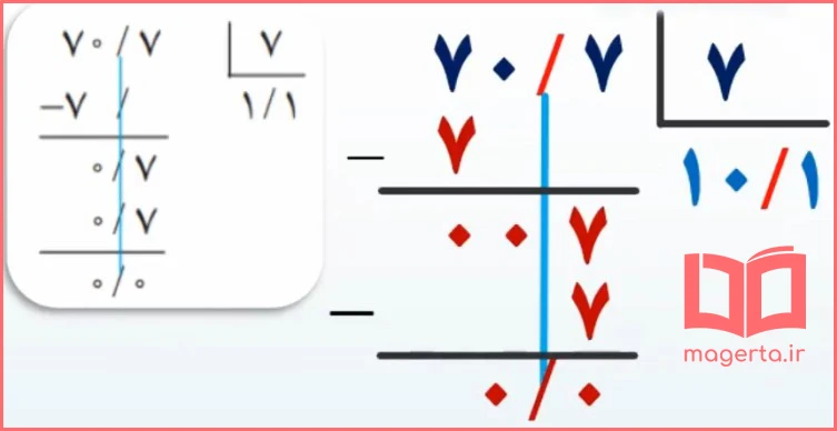 جواب سوال ۲ تمرین صفحه ۵۹ ریاضی ششم