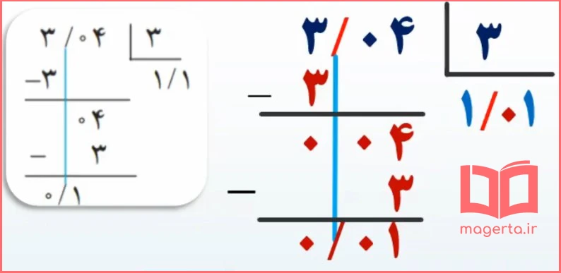 ادامه جواب سوال ۲ تمرین صفحه ۵۹ ریاضی ششم