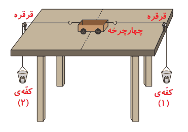 شکل کاوشگری صفحه ۴۶ علوم ششم