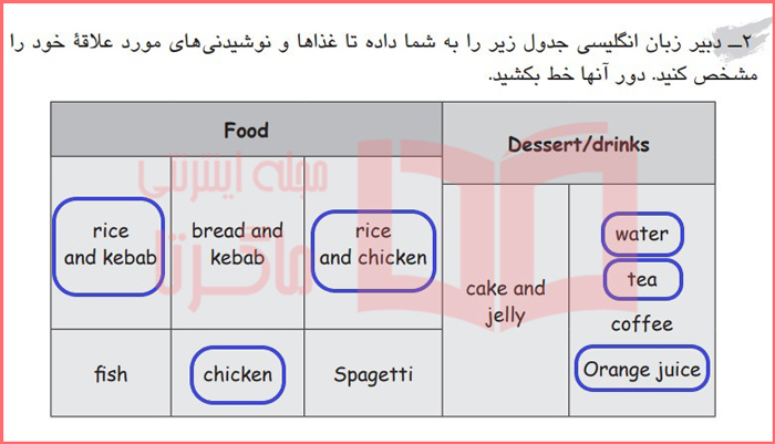 جواب تمرین دوم صفحه ۶۳ درس ۸ کتاب کار زبان هفتم