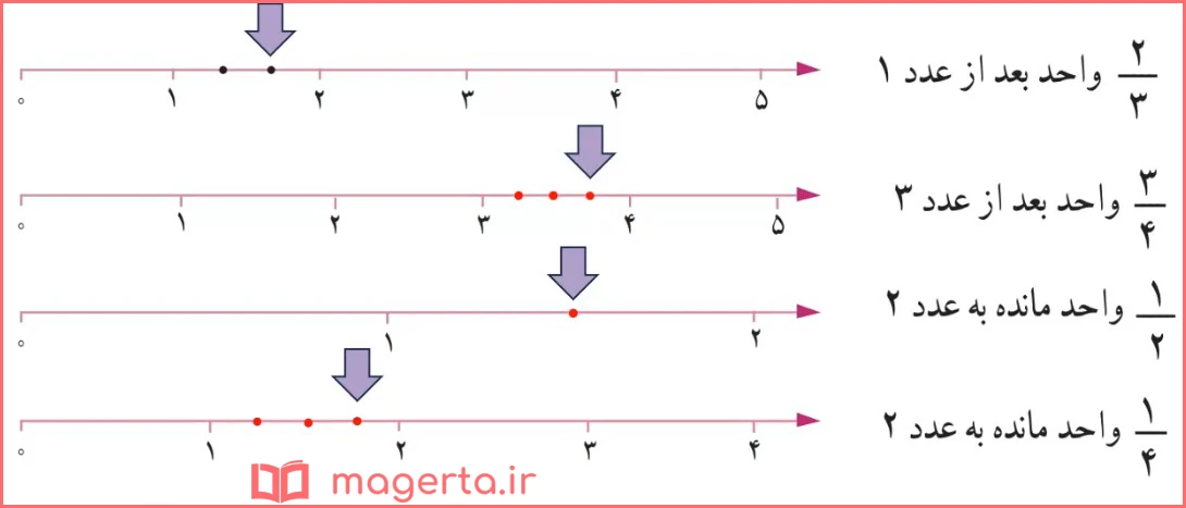 جواب سوال ۱ تمرین صفحه ۵۱ ریاضی سوم