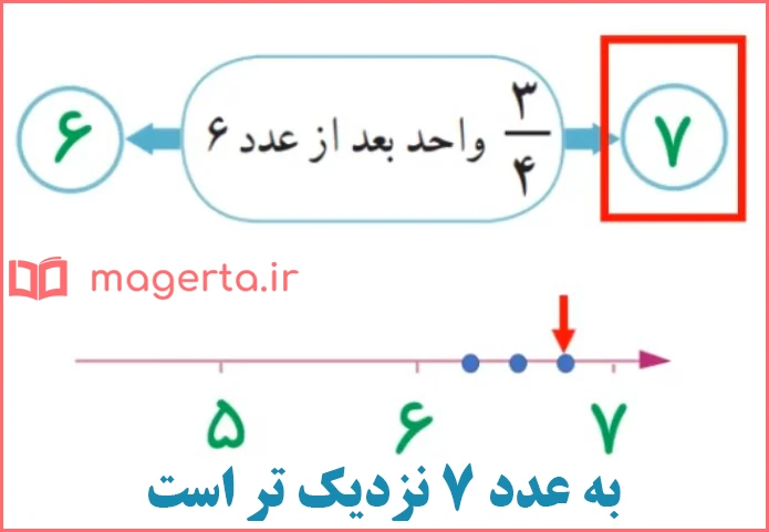 جواب سوال ۲ تمرین صفحه ۵۱ ریاضی سوم