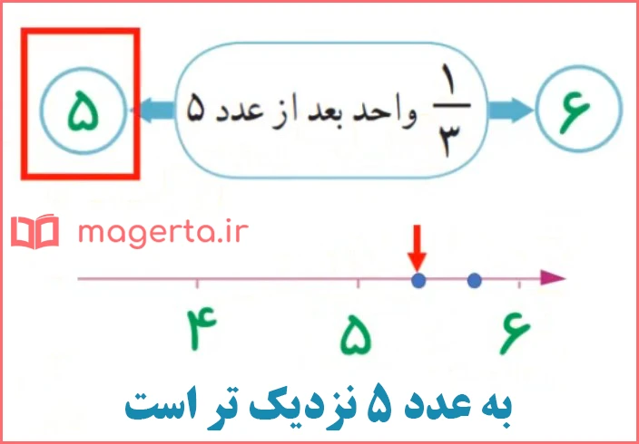 ادامه جواب سوال ۲ تمرین صفحه ۵۱ ریاضی سوم