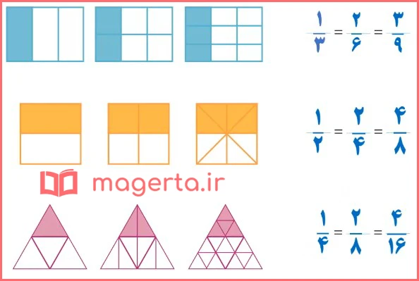 جواب سوال ۳ فعالیت صفحه ۵۲ ریاضی سوم