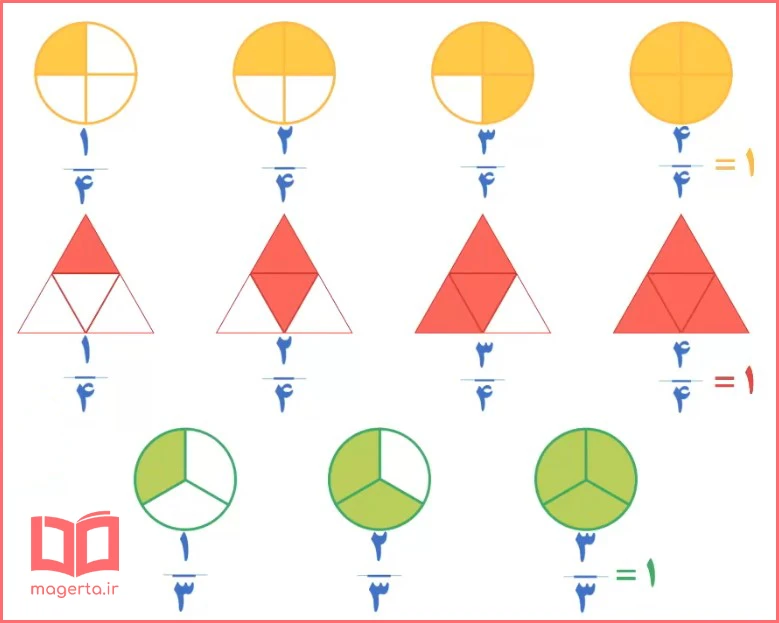 جواب سوال ۱ کار در کلاس صفحه ۵۳ ریاضی سوم