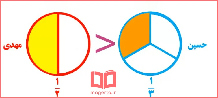 جواب قسمت سوم سوال ۱ فعالیت صفحه ۵۲ ریاضی سوم