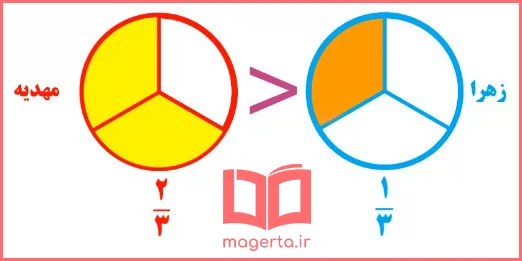 جواب قسمت سوم سوال ۲ فعالیت صفحه ۵۲ ریاضی سوم