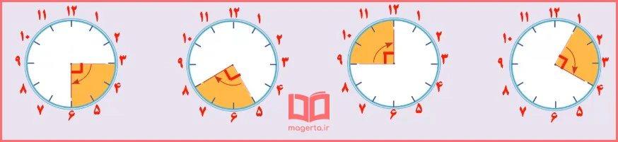 شکل پاسخ انجام بده صفحه ۵۶ ریاضی سوم